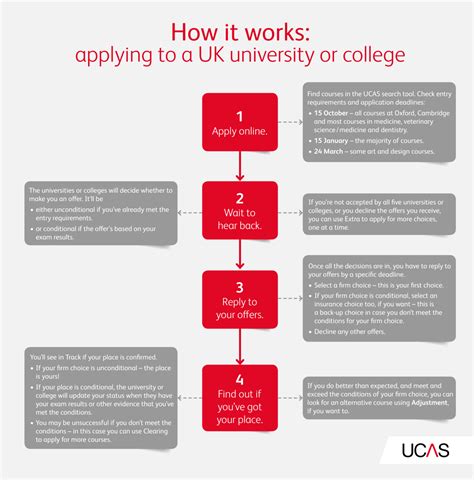 A Guide to UCAS Track .